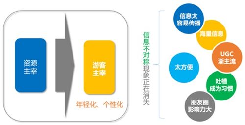 景區(qū)用戶運(yùn)營策略 互聯(lián)網(wǎng)時代如何通過精準(zhǔn)營銷打造爆款文旅體驗(yàn)